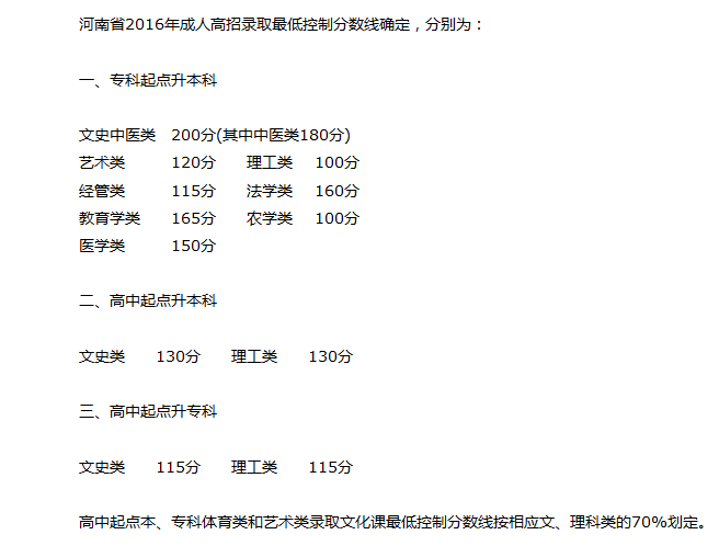 2016年河南省成人高考分數線.png